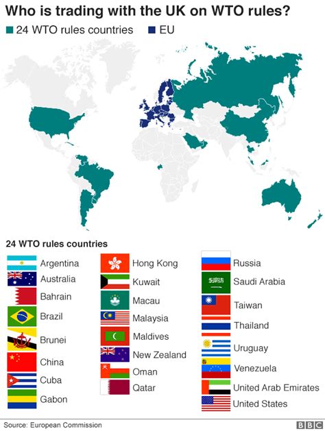 Reality Check Does The Uk Trade With The Rest Of World On Wto Rules