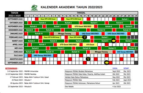 Kalenderjadwal Perkuliahan Dkv Unusida