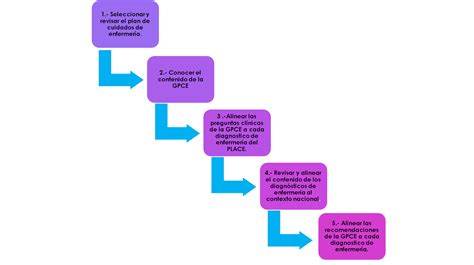 COMO SE ELABORA UN PLAN DE CUIDADOS INTEGRADO