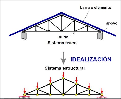 75 Cerchas