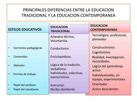 Didacticas Contemporaneas Ppt