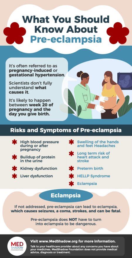 Preeclampsia What You Need To Know MedShadow Foundation