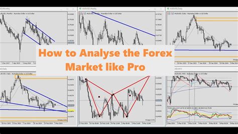 How To Analyse Forex Market Like A Professional Trader Youtube