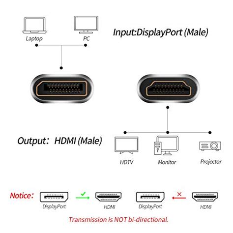 K Displayport To Hdmi Cable Answin Uhd High Speed Displayport To Hdmi