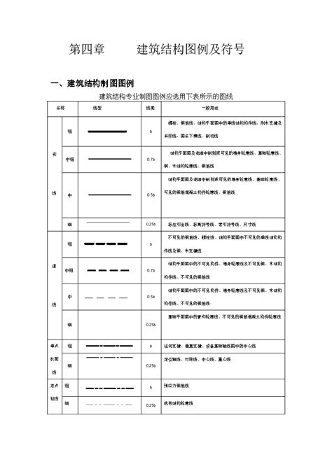 4章建筑结构图例与符号bim流程与规范文档土木在线