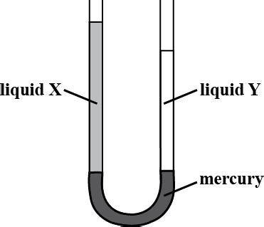 U Tube Manometer Diagram - slidesharetrick