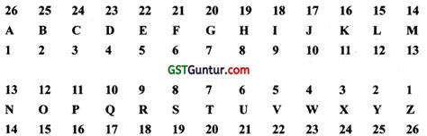 Number Series Coding And Decoding Ca Foundation Logical Reasoning