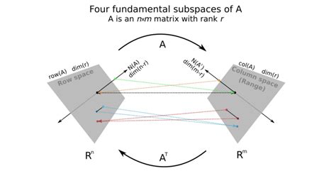 linear algebra - Is transpose of a matrix pseudo-inverse? - Mathematics ...