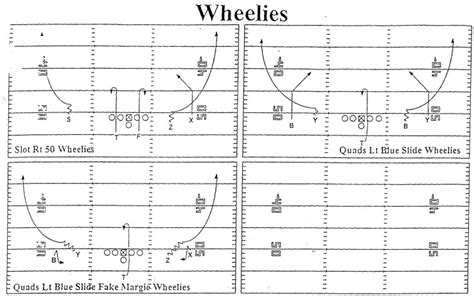 How the wheel route works, in extreme detail - Banner Society