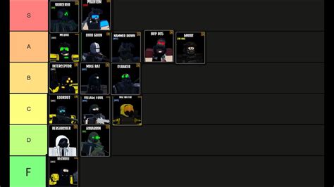 Roblox Scp Daybreak Operative Tier List Youtube