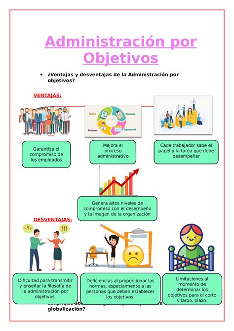 Administración por Objetivos Administración por Objetivos Ventajas y