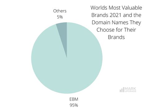 Worlds Most Valuable Brands 2021