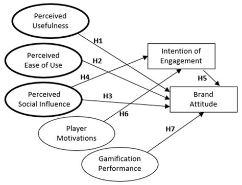 Administrative Sciences Free Full Text How Can Gamified