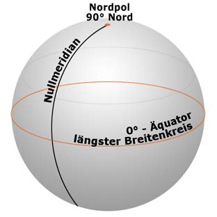 Koordinaten Und Karten GPS Wissen Wegeundpunkte De