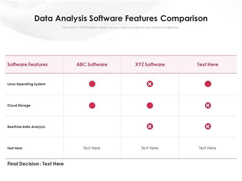 Data Analysis Software Features Comparison | Presentation Graphics ...