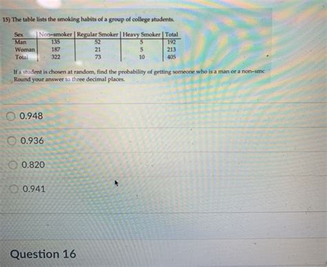 Solved 15 The Table Lists The Smoking Habits Of A Group Of