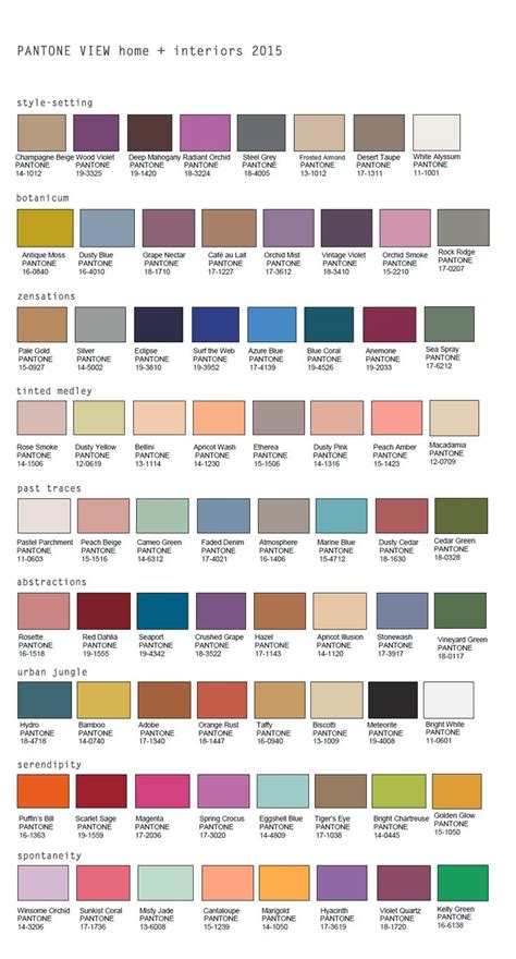 The Pantone Color Chart For Interior Paint Colors