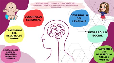 NEURODESARROLLO INFANTIL CARACTERÍSTICAS NORMALES Y SIGNOS DE ALARMA