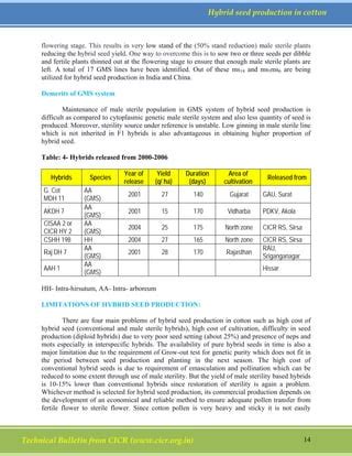 Hybrid Seed Production Cotton Pdf