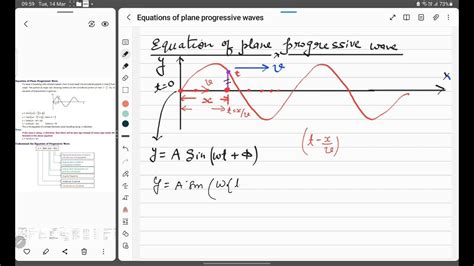 Plane Progressive Wave Youtube