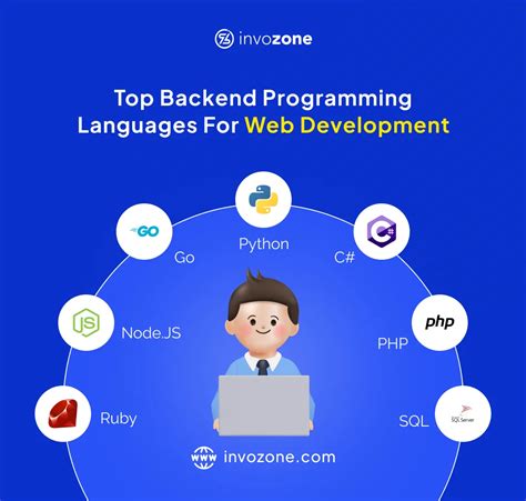 Top Most Popular Backend Programming Languages In