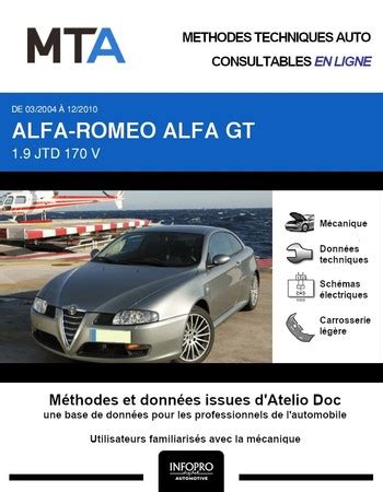 Revues Techniques Alfa Romeo GT Auto Titre