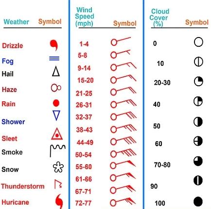 Weather Map Symbols Explained