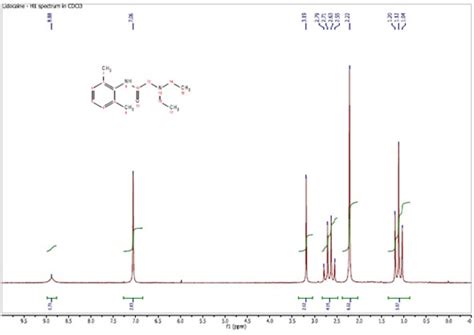 Solved Identify The Peaks In The 13C NMR Spectrum Correspond Chegg