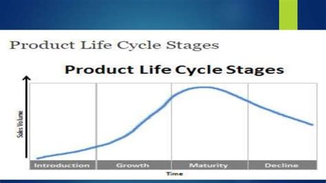 Product Life Cycle Stages Ppt Free Download