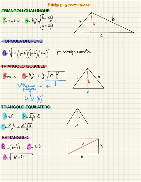 Formule Di Geometria Di Ogni Figura Formulari Di Matematica Docsity