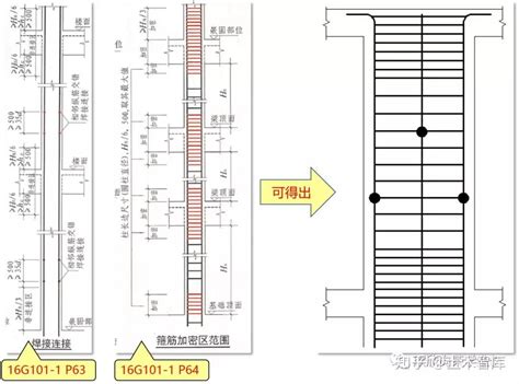 钢筋绑扎搭接，错开范围是否该加密？ 知乎