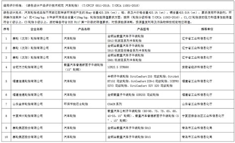 工信部：第五批绿色制造绿色设计产品名单（附完整名单） 中商情报网