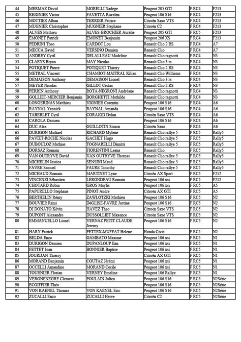 Liste Des Engag S Rallye Du Pays De Faverges