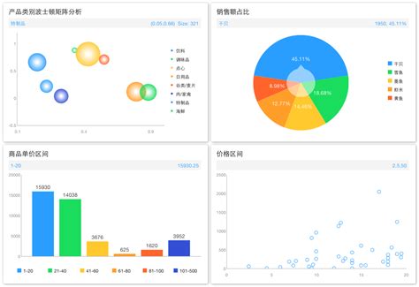 Finebi商业智能行业案例之零售行业应用 Finebi大数据分析工具