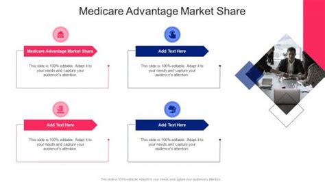 Medicare Advantage Market Share Powerpoint Presentation And Slides