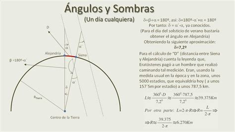 Eratóstenes La Medición De La Tierra Youtube