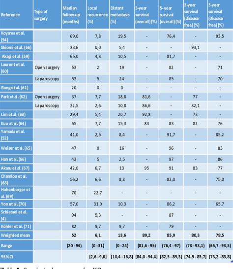 Figure From Oncological And Functional Outcome Of Intersphincteric