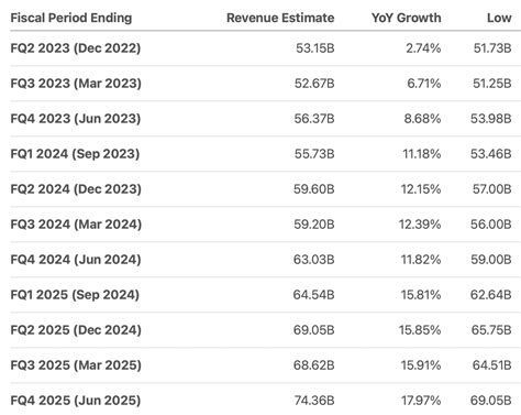 Microsoft's Q2 Earnings Create Opportunity (NASDAQ:MSFT) | Seeking Alpha