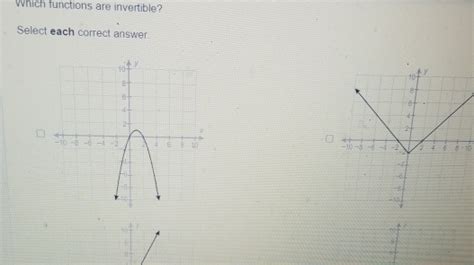 Solved Which Functions Are Invertible Select Each Correct Algebra