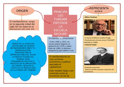 O Neoliberalismo Como Uma Politica Economica Toma Corpo