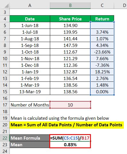 Mean Formula | How To Calculate Mean (Examples, Calculator)