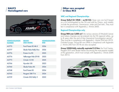 Proton Iriz R Homologation By Fia Paul Tan S Automotive News