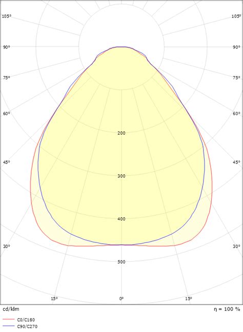 Sg Armaturen Pinta Asennusvalaisin Sense Surface X K