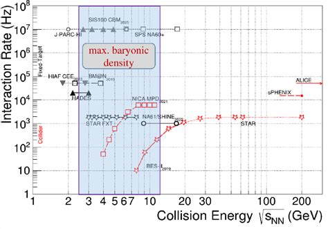 Figure 1 from A Monte Carlo Study of Hyperon Production with the MPD ...