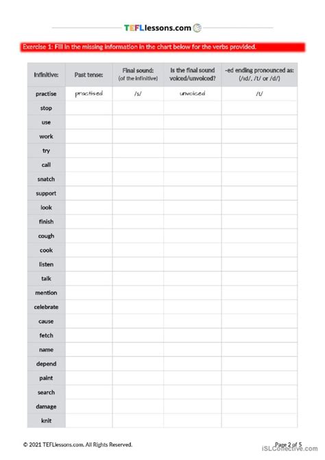 Pronunciation Lesson Ed Endings G… English Esl Worksheets Pdf And Doc