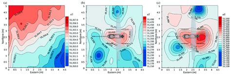 Magnetic interference test of the UAV: (a) Magnetic background of the ...