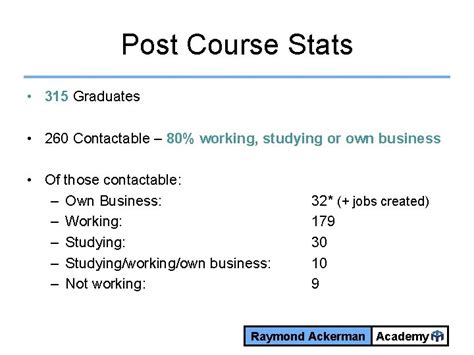 Introduction Raymond Ackerman Academy Background Uct Short Course