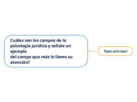 Cu Les Son Los Campos De La Psicolog A Jur Mind Map