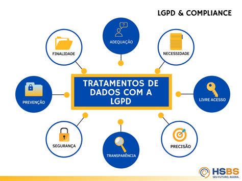 10 princípios da LGPD para tratamento de dados