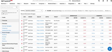 Eld Elders Limited Strawman Asx Share Price Valuation Research